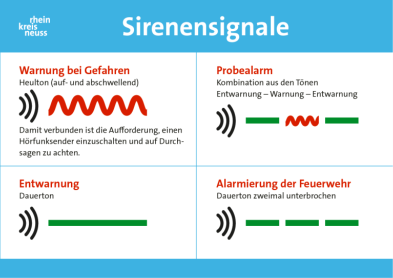Signal "Warnung bei Gefahren": Heulton auf- und abschwellend. Damit verbunden ist die Aufforderung, einen Hörfunksender einzuschalten und auf Durchsagen zu achten. Weiteres Signal "Alarmierung der Feuerwehr": Dauerton zweimal unterbrochen. Weiteres Signal: "Entwarnung": langer Dauerton. Weiteres Signal: "Probealarm": Kombination aus den Tönen Entwarnung (Dauerton) - Warnung  (Heulton auf- und abschwellend) - Entwarnung (Dauerton)